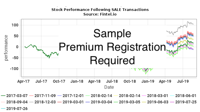 SLNA / Selina Hospitality PLC Insider Trades
